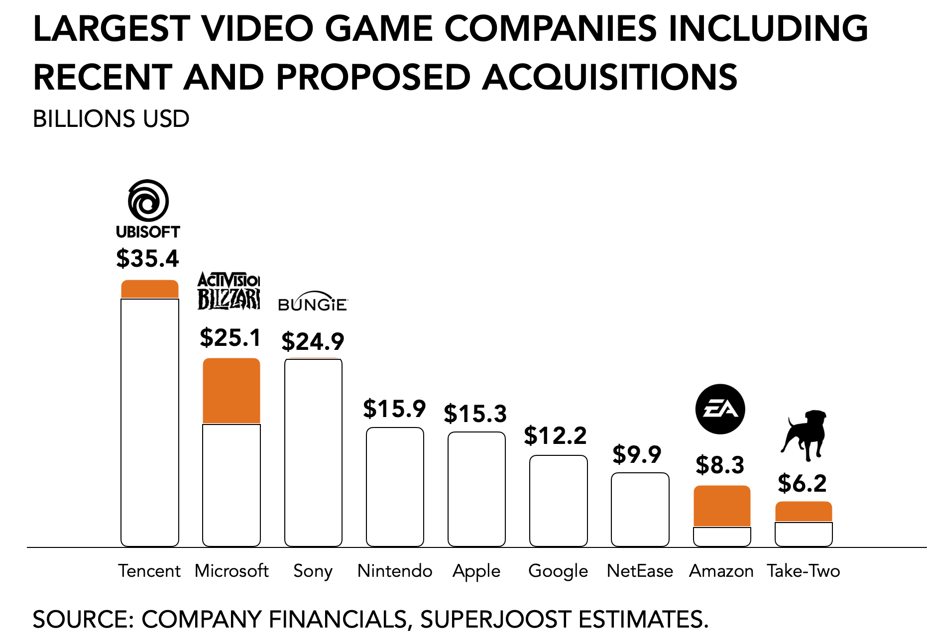 Biggest buys in gaming for n00bs SuperJoost Playlist