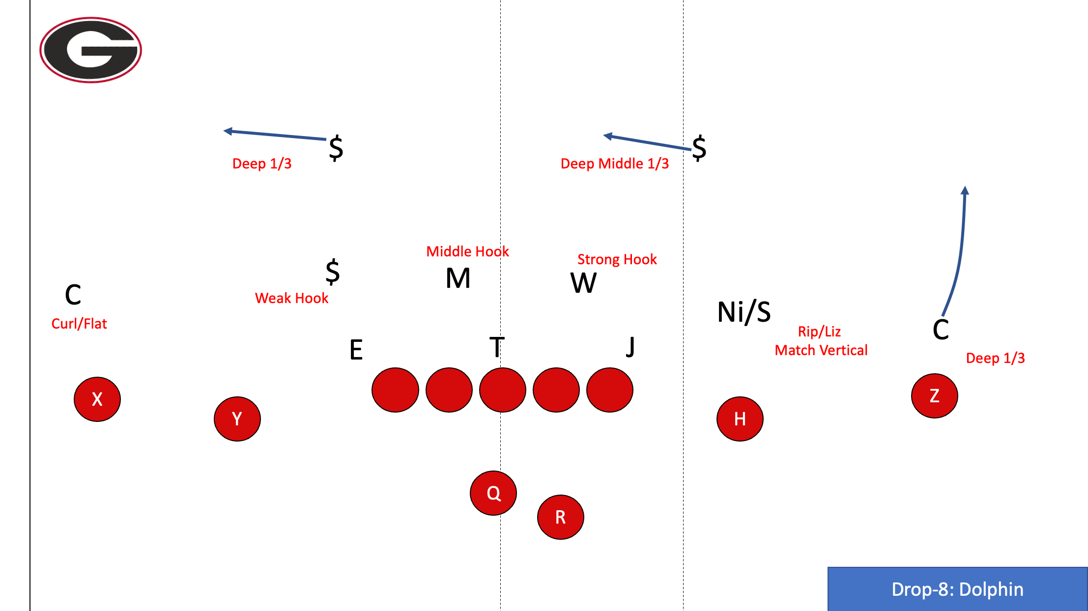 Patrick Mahomes, Drop-8 Coverages, and How the Bengals flustered the Chiefs