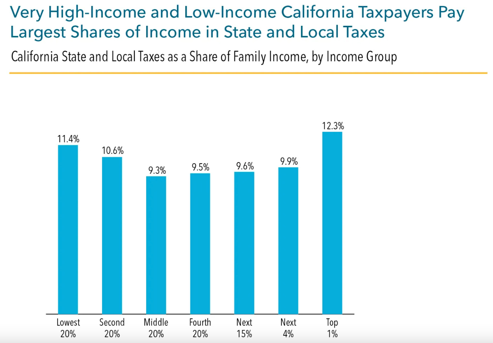 What's Wrong with California? by Philo MD&A