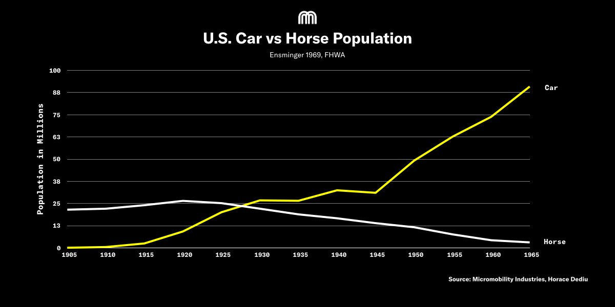 Peak horse but for cars 🐎 by Team M