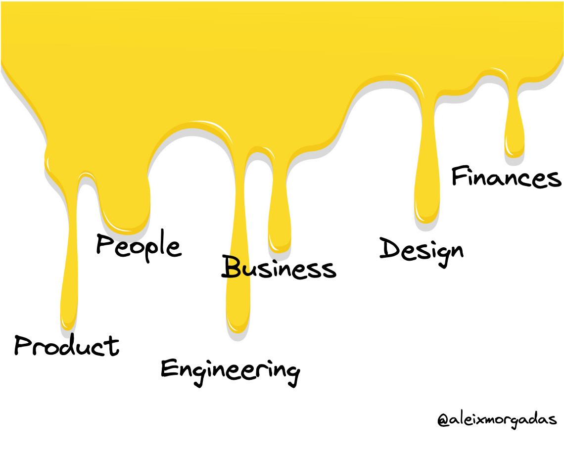 Paint drip engineer manager/leader by Aleix