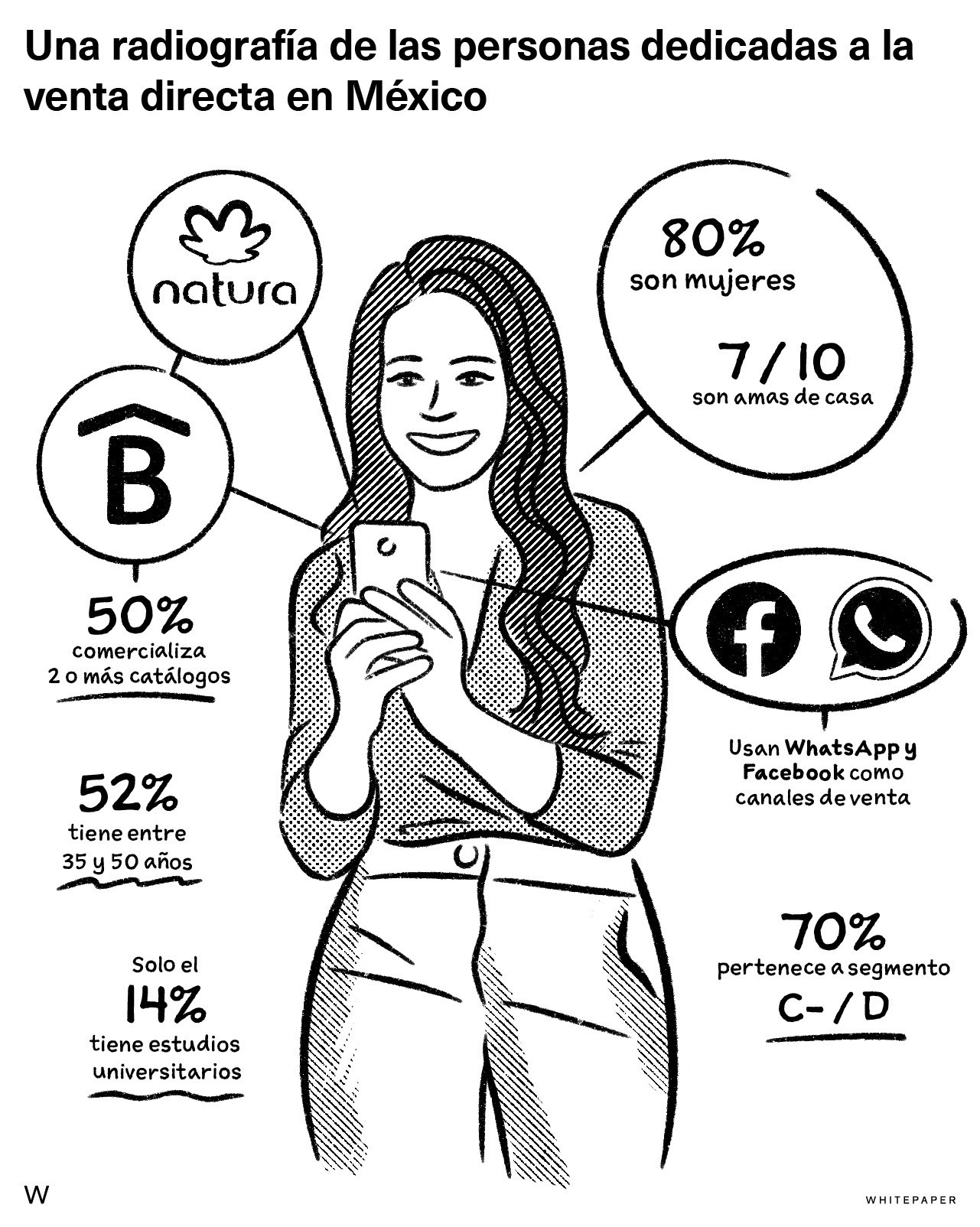 La gig economy original by Daniela Dib Whitepaper.mx