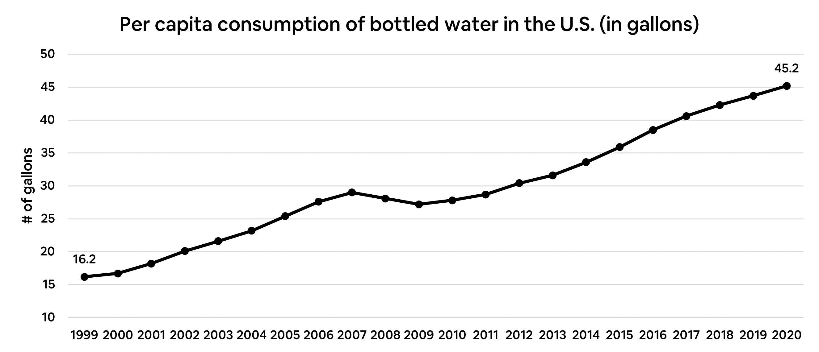 Bottled Water is Booming by Paul Cerro