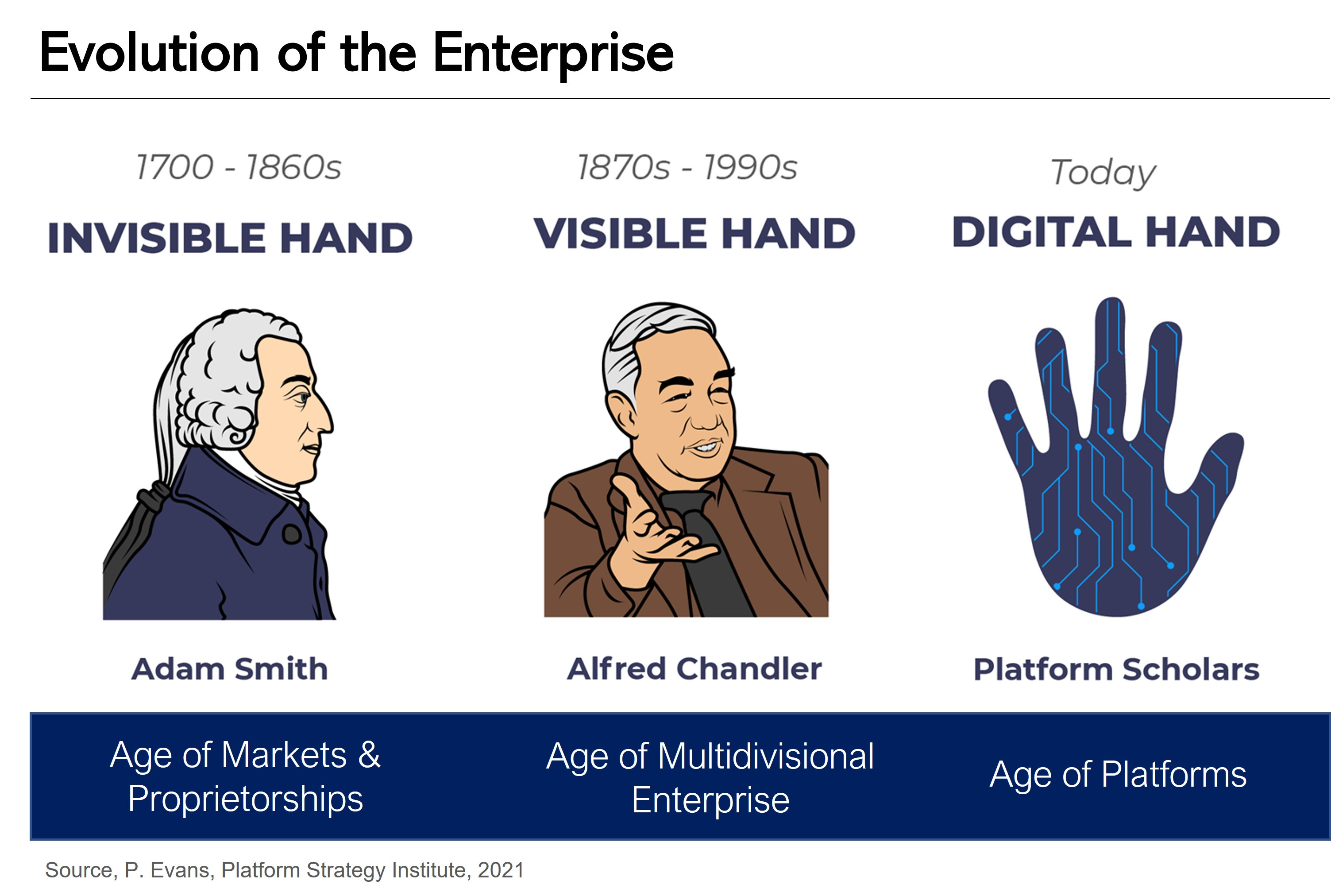 Evolution of the Enterprise and the Age of Platforms