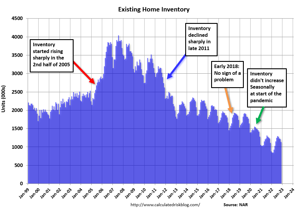 What will happen to house prices in the next 5 years? Leia aqui Will