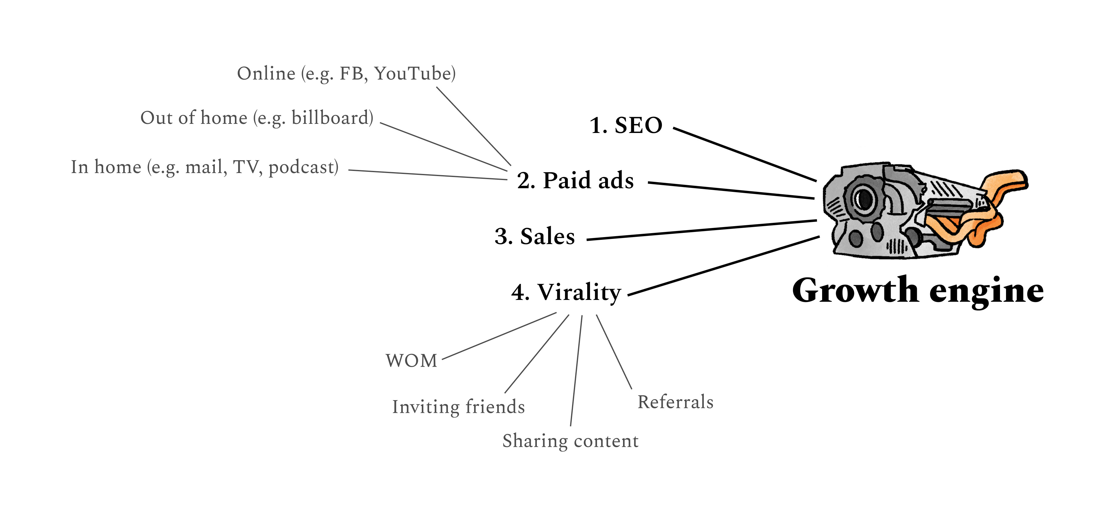 The Racecar Growth Framework—expanded and illustrated