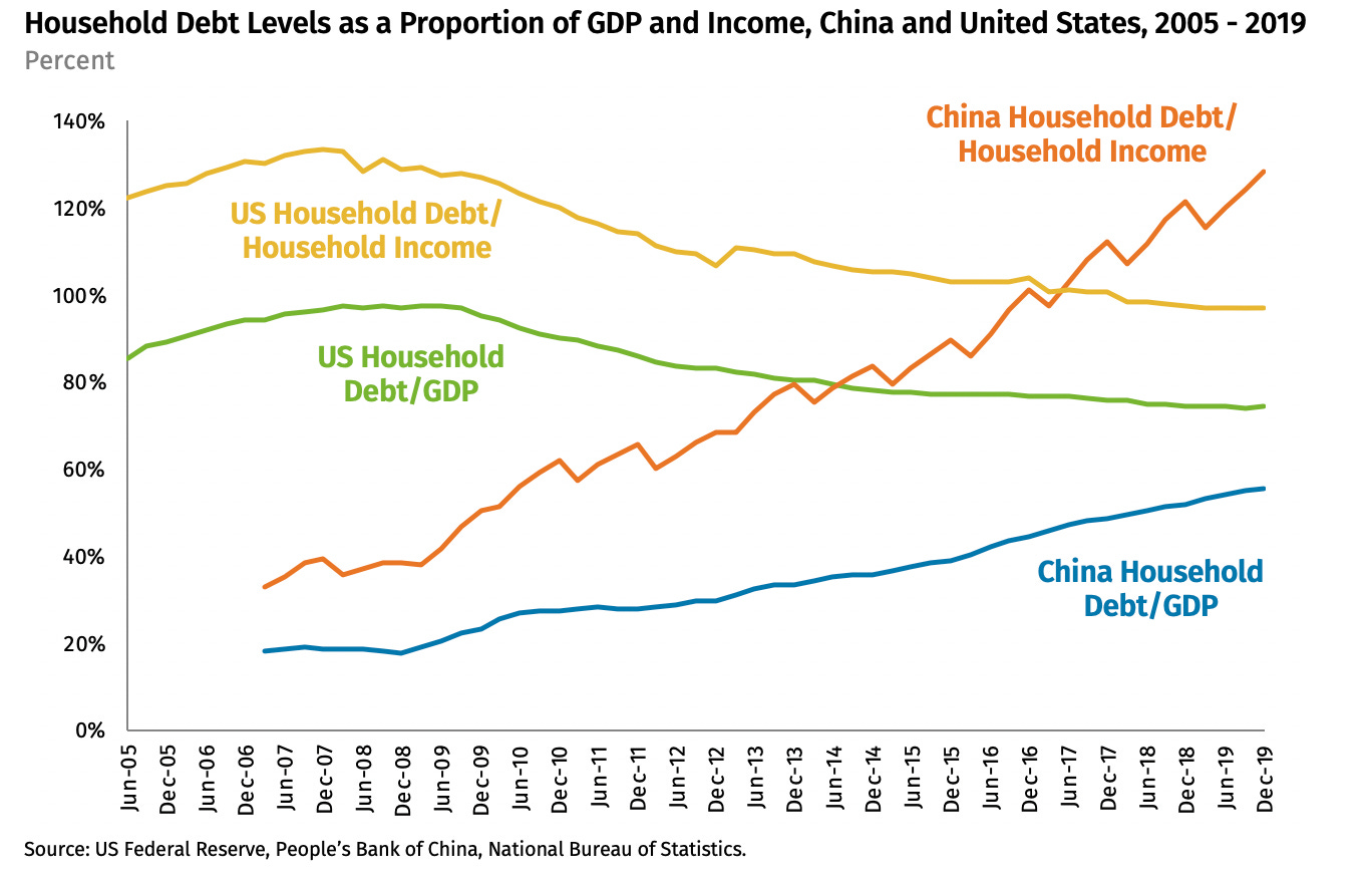 China's recession, and how it'll fight it by Noah Smith