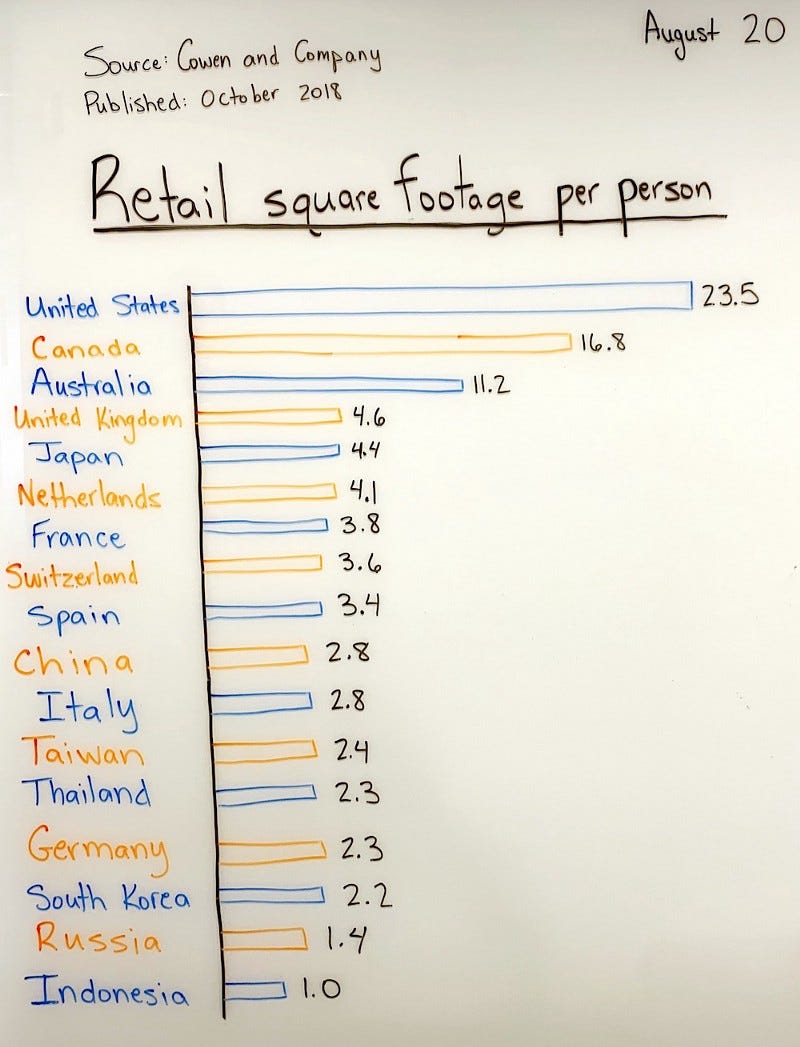 Retail Square Footage Per Person By Danny Sheridan Retail Square Footage Per Person By Danny Sheridan
