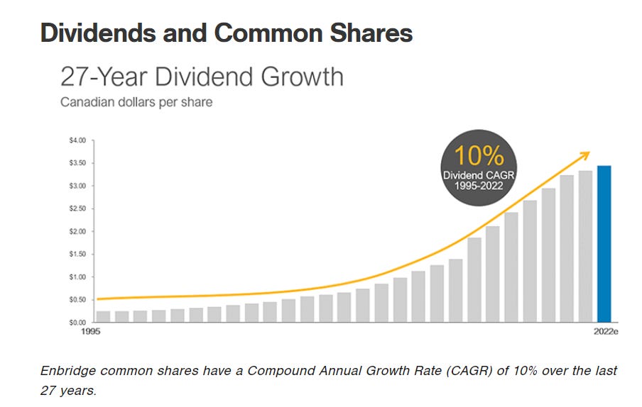Enbridge or TC Energy Or both by Michael Blair