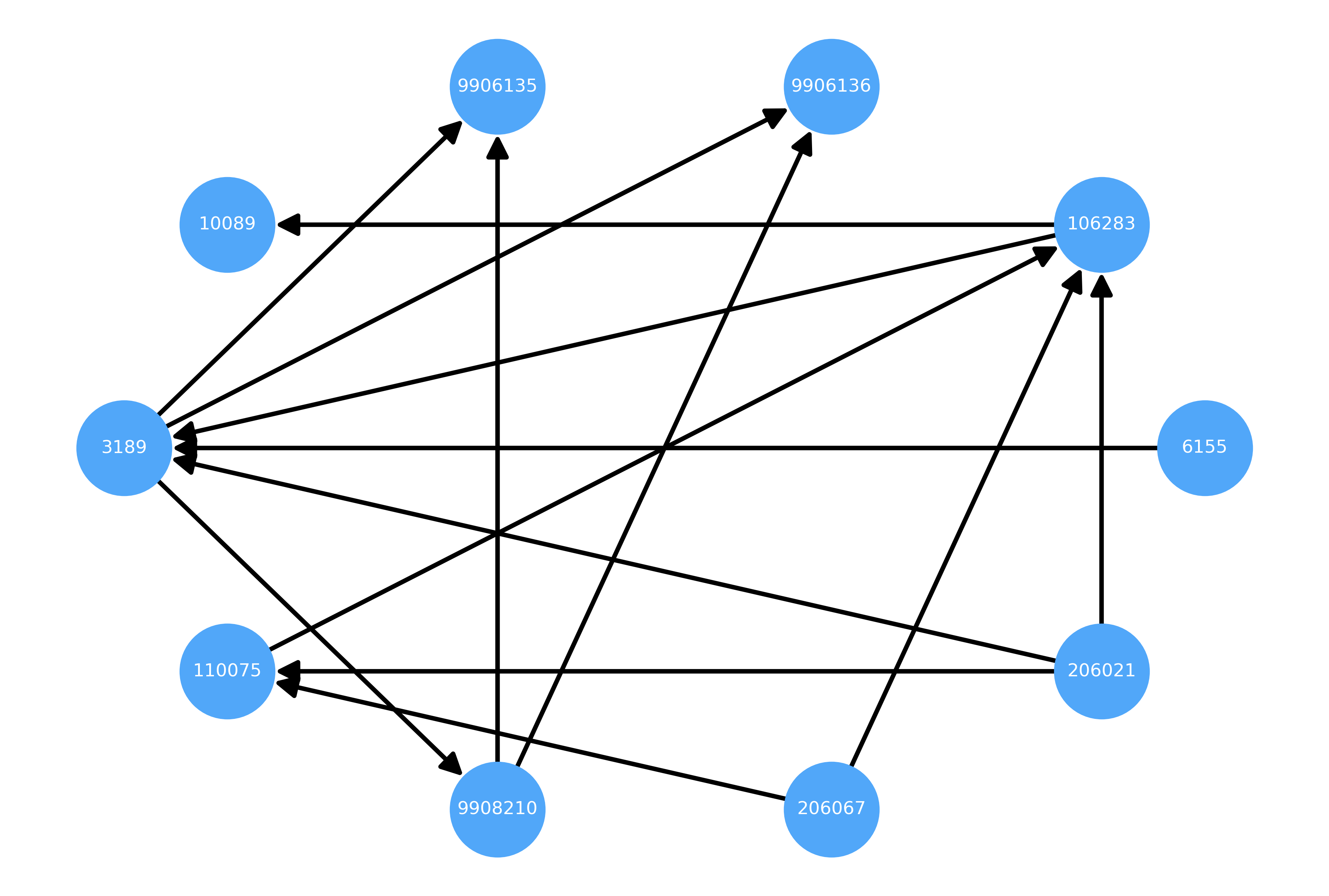 Kahn's Algorithm for Topological Sorting