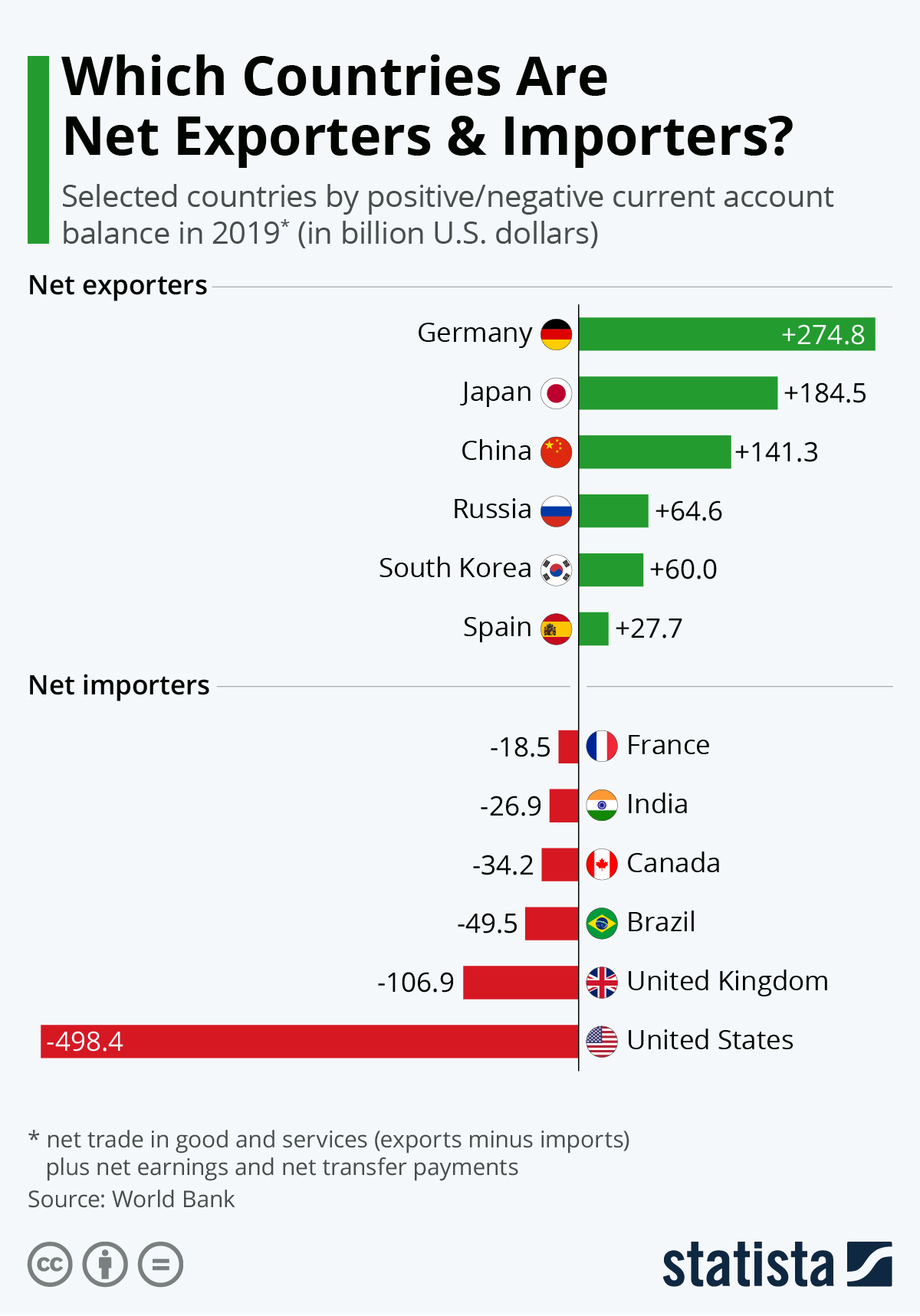 EU Export Boom! Of Inflation!! by Sylvester Marquardt
