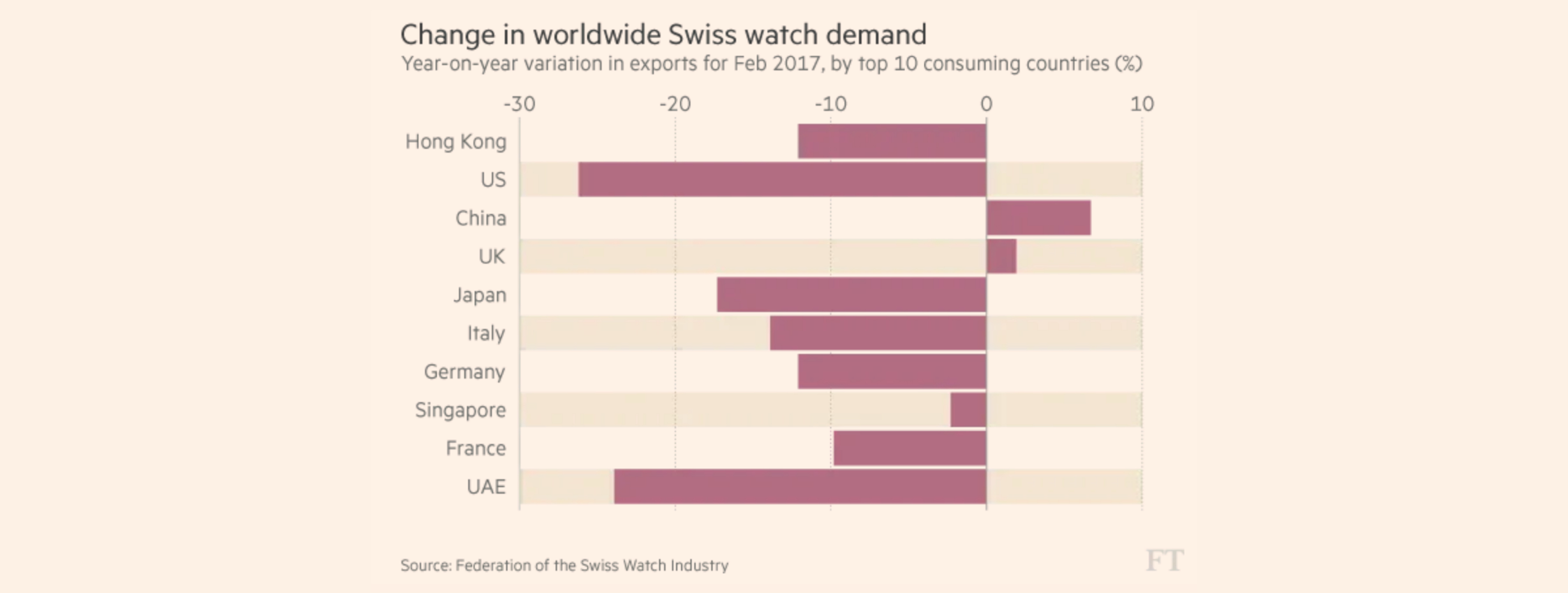 The Struggling Industry of Swiss Watchmakers Can You Increase