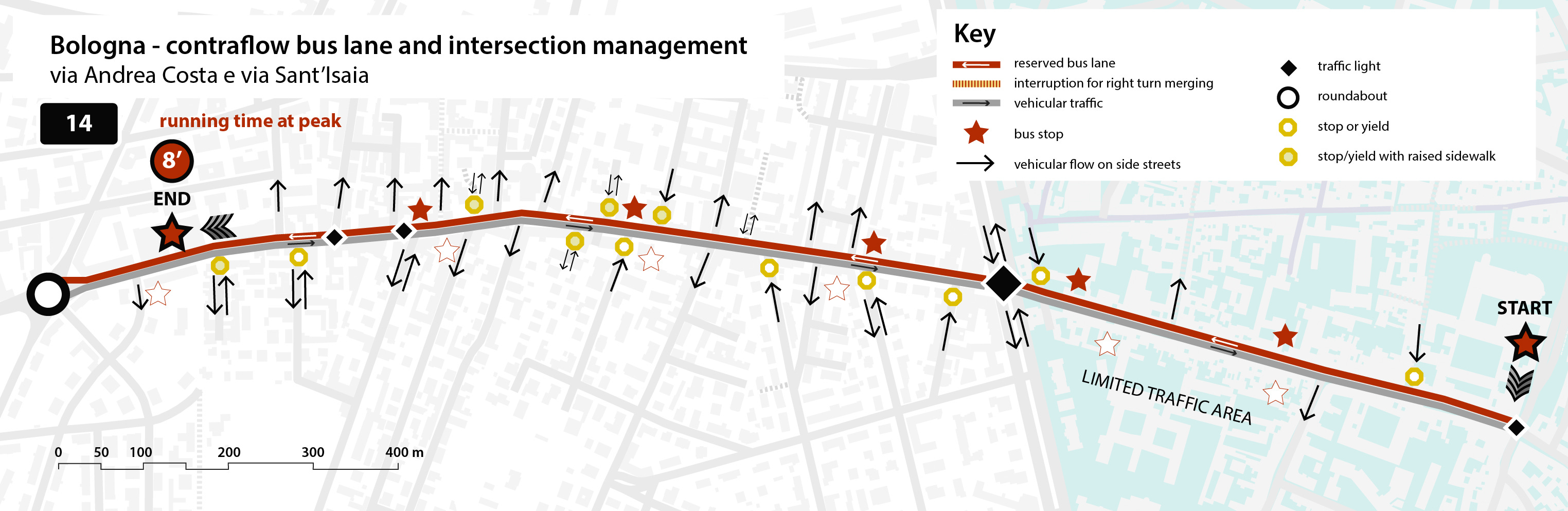 Getting bus priority right. Lessons from Bologna