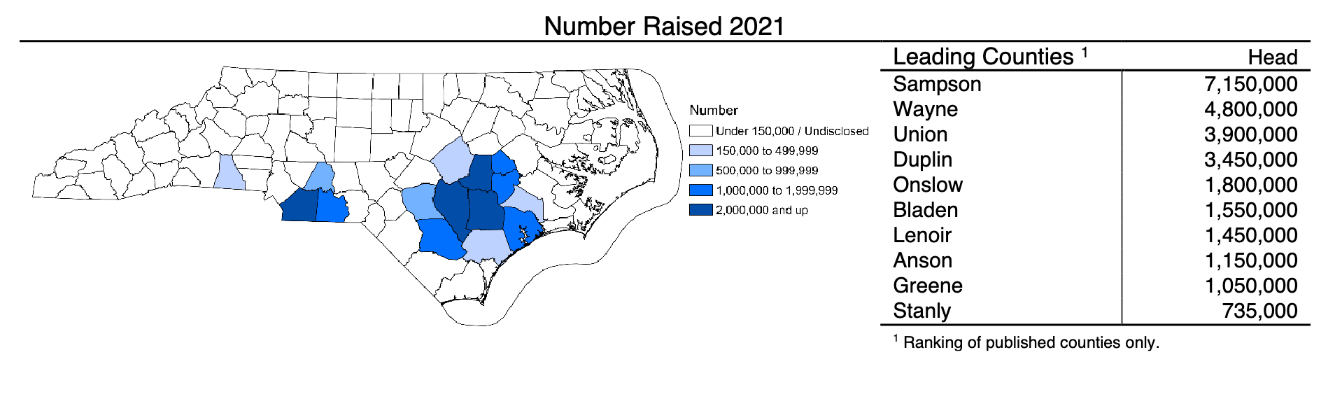 How some North Carolina turkeys got a presidential pardon