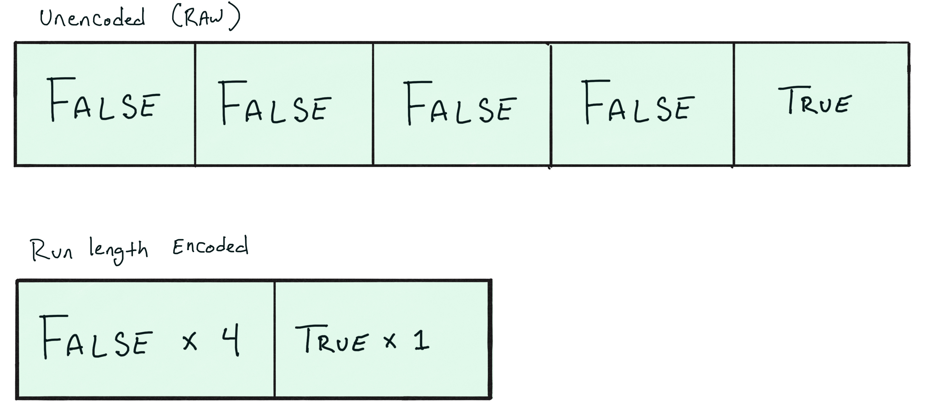 Deciding Between Row And ColumnarStores Why We Chose Both, 49 OFF