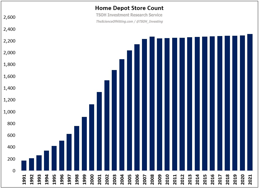 1800 shop home depot