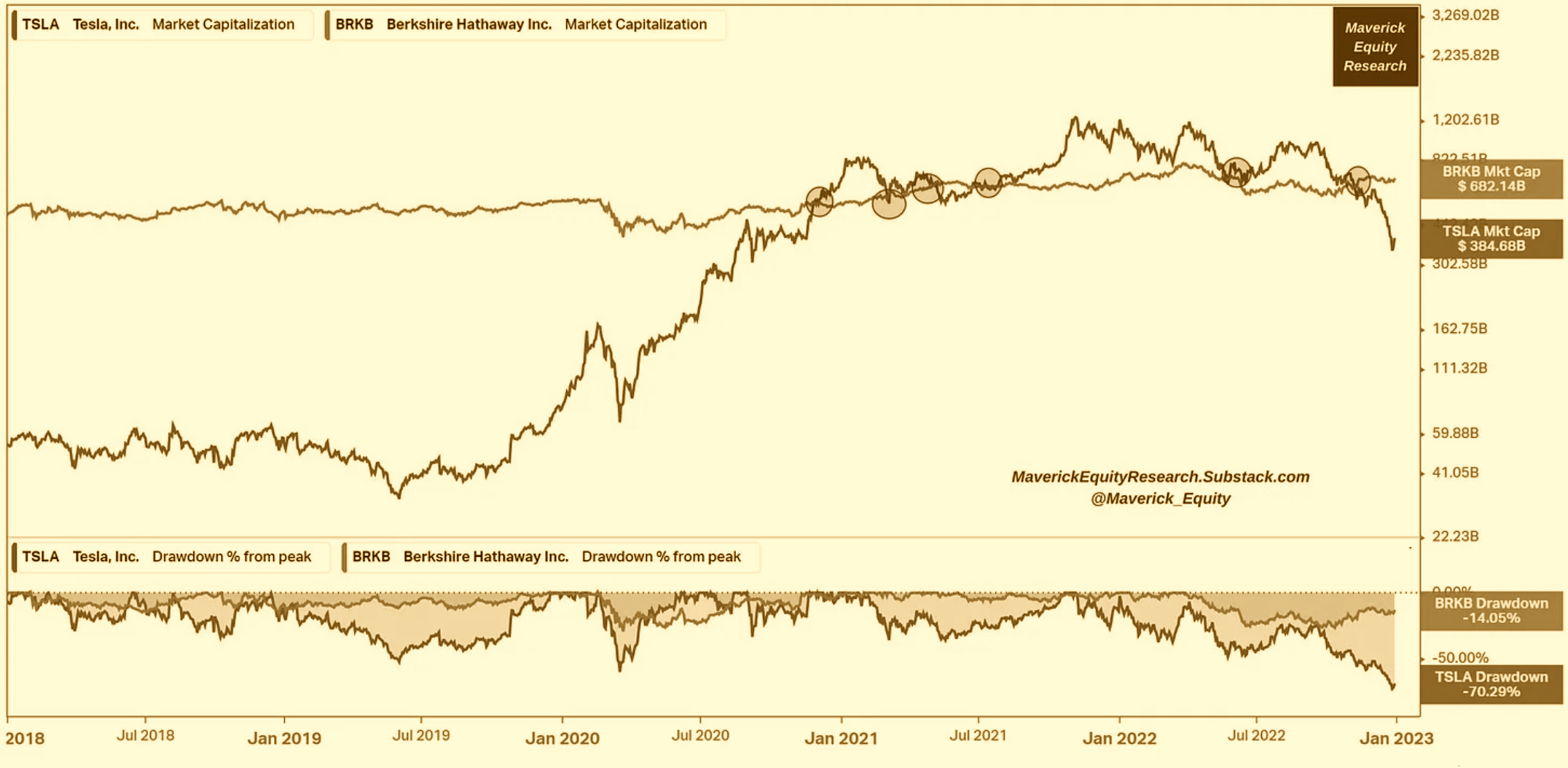 Tesla #100 - by SCX - Securitiex on Substack