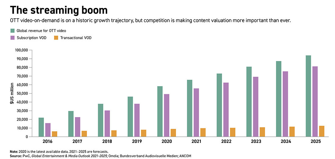 The Netflix Stock Crash Takeaways from a Netflix Content Strategy