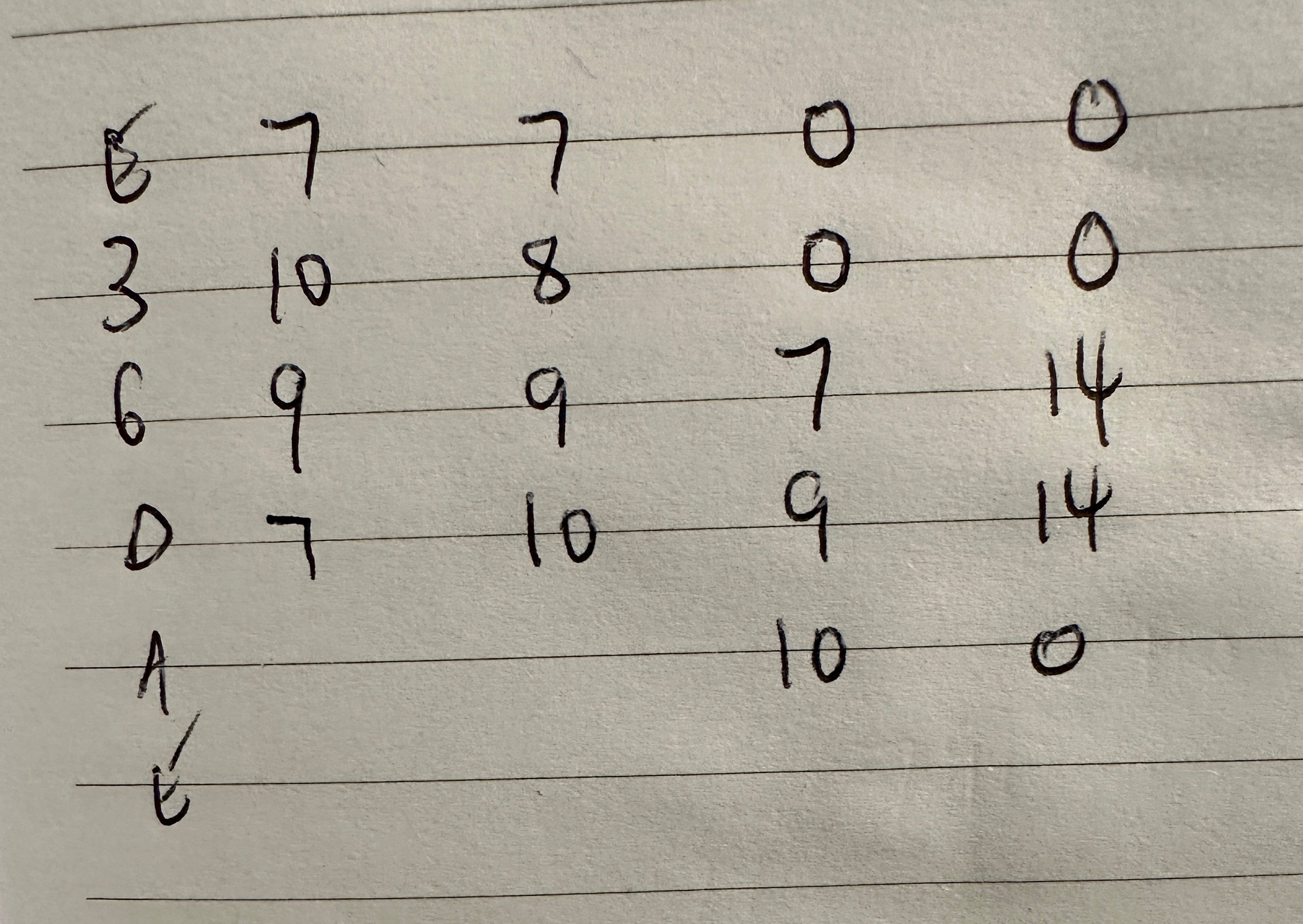 CHORDS 23: The Sus2 & Add2 (or 9) - The Guitar Practice