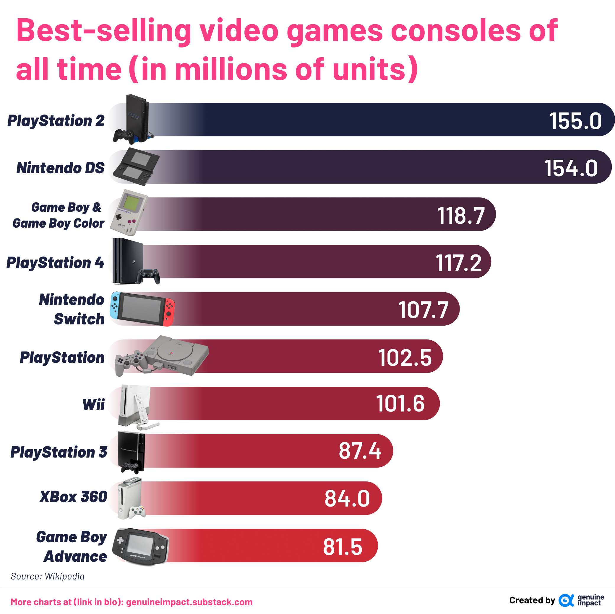Sony best discount selling games