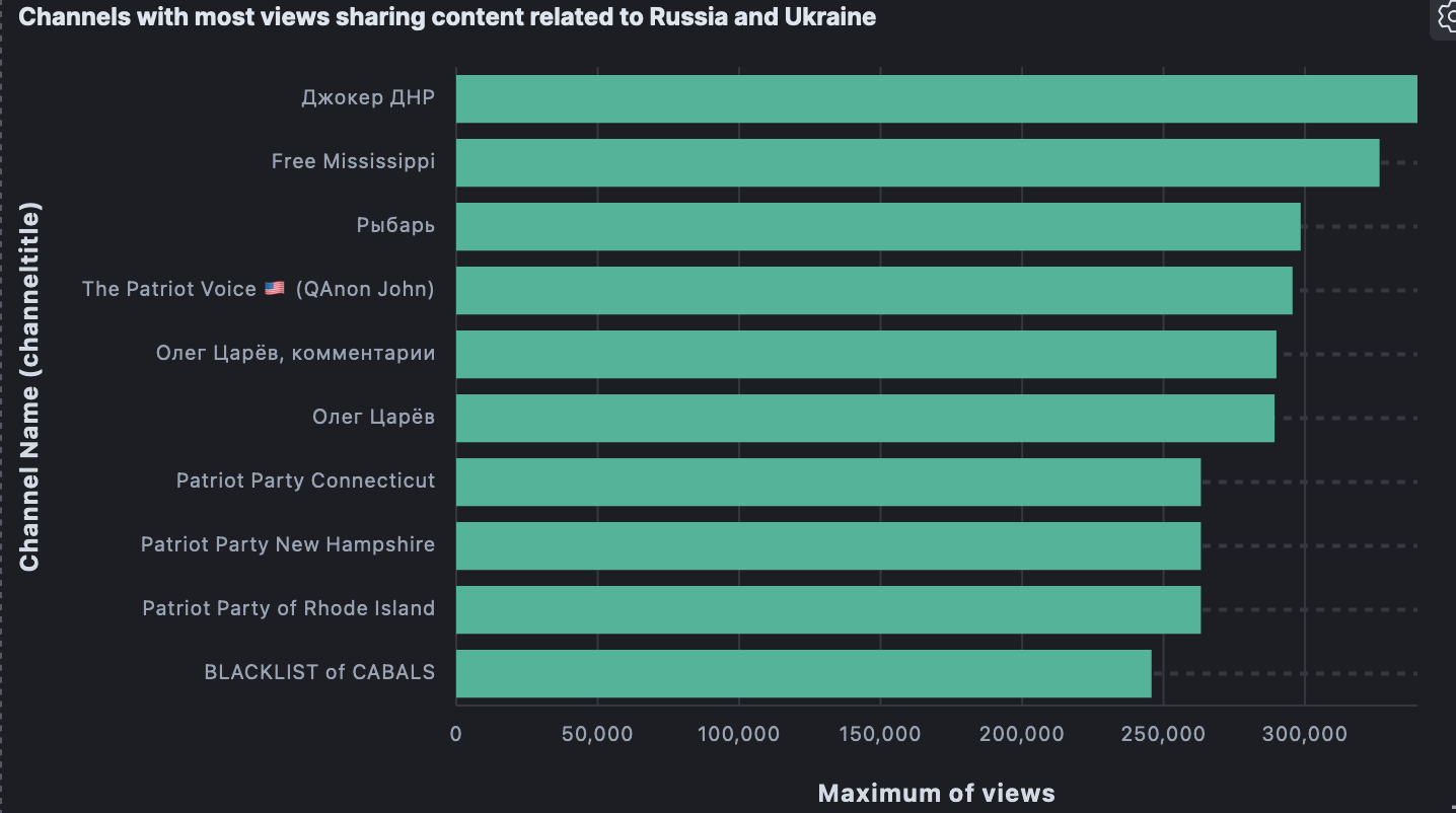 Kremlin Hunting Open Measures kremlin-hunting-open-measures