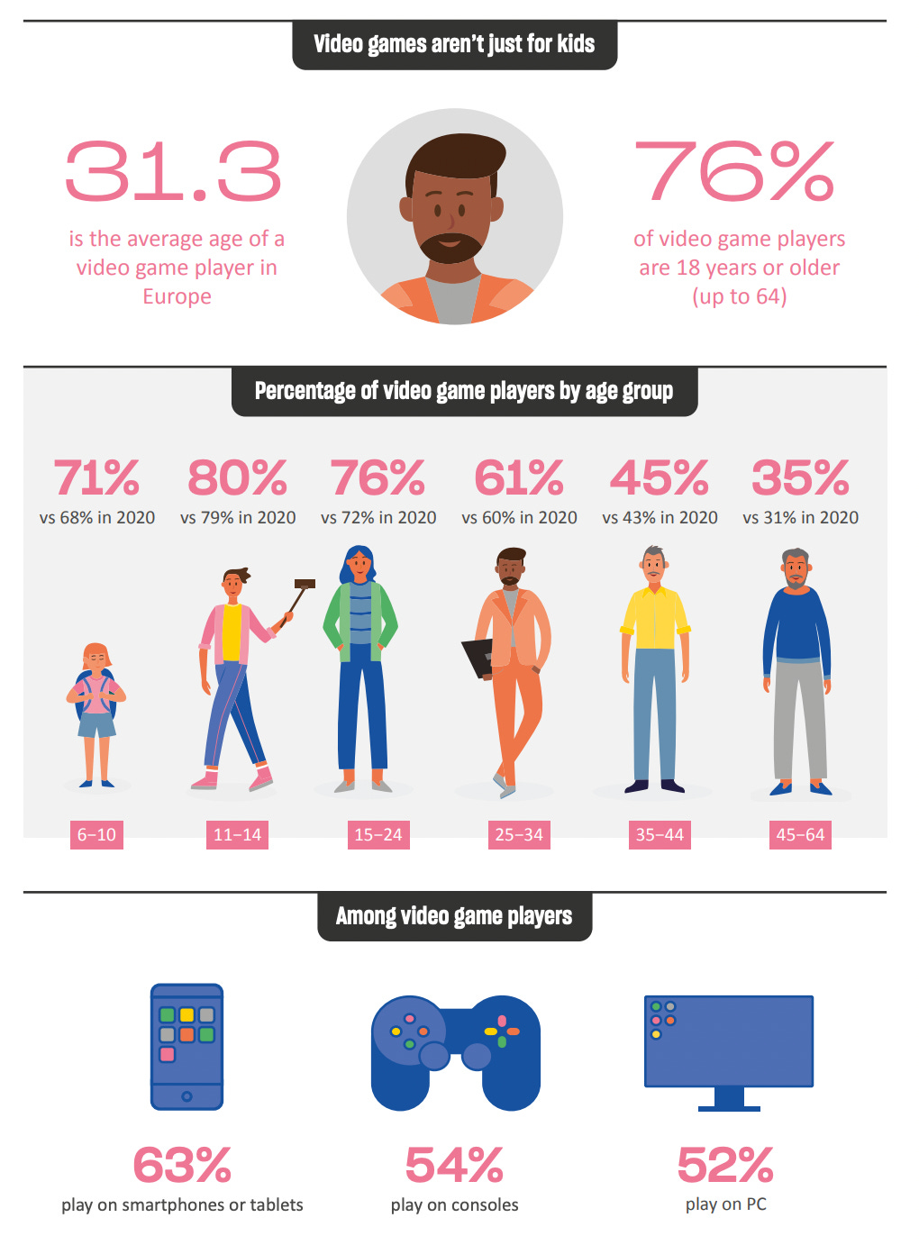 ISFE EGDF European Gaming Market in 2021