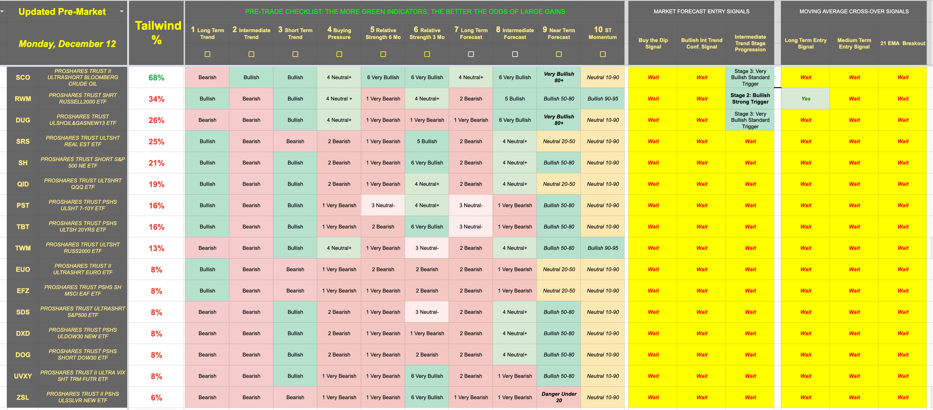 Premium Cheat Sheet Subscriber Trading Signals for the Week Beginning