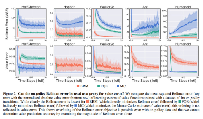 Gradient Update #18: DeepMind's AlphaCode is an Average Programmer ...