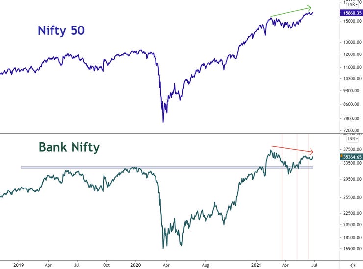 Bank nifty sale price