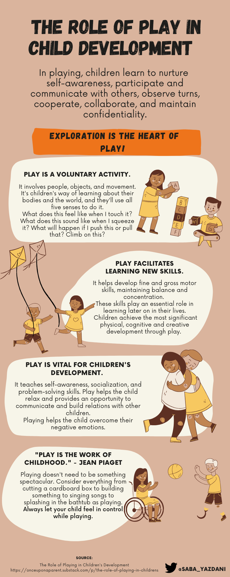 Infographic The Role of Play in Children s Development