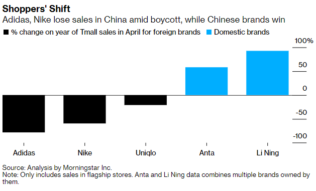 Nike stock shop morningstar