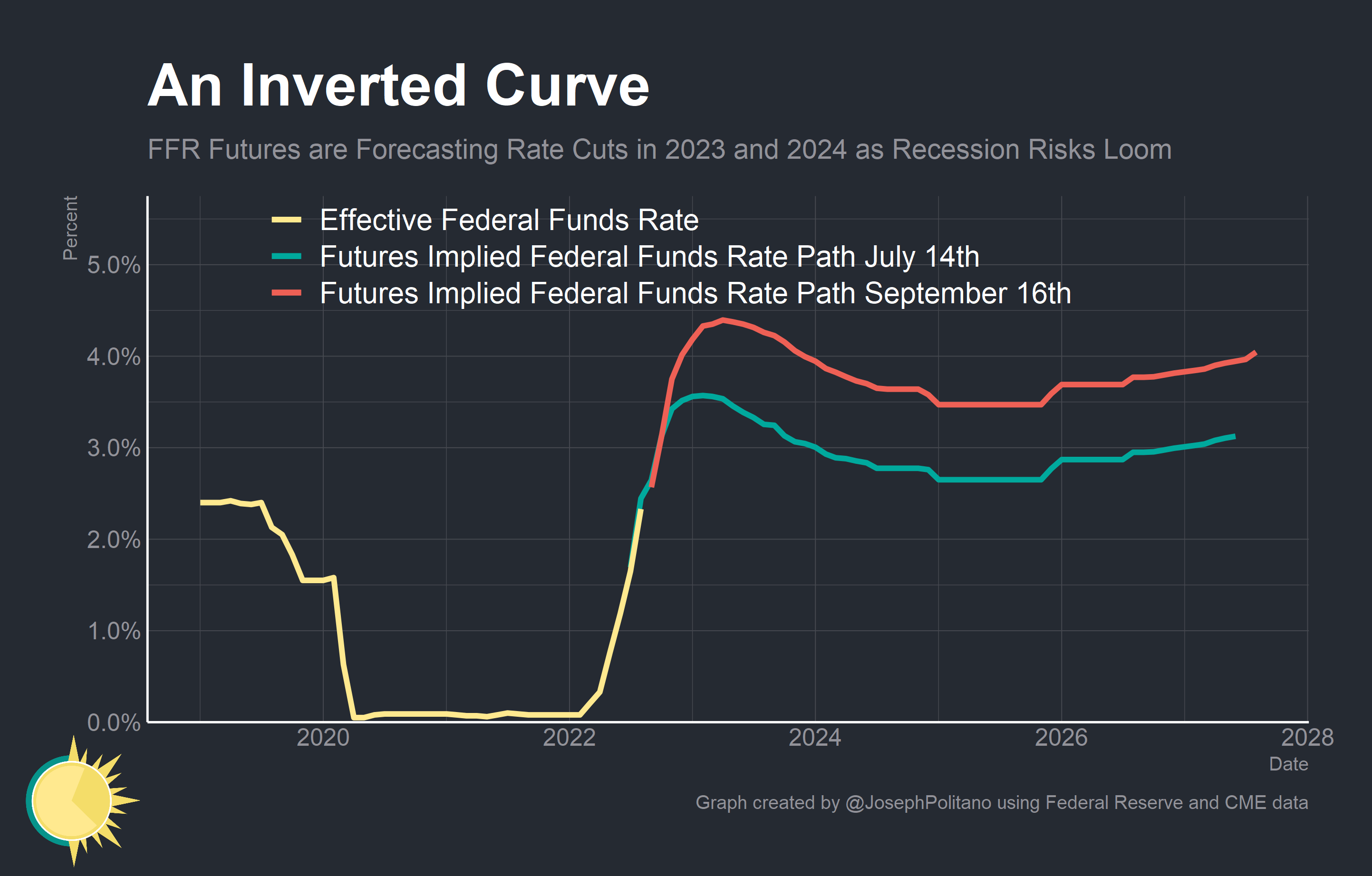Good News is Bad News - by Joseph Politano