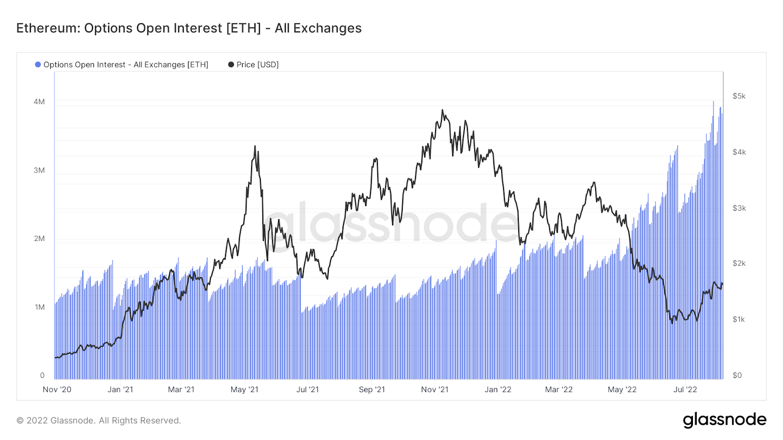 Rising Speculation Evaluating The Explosion In Derivatives Interest
