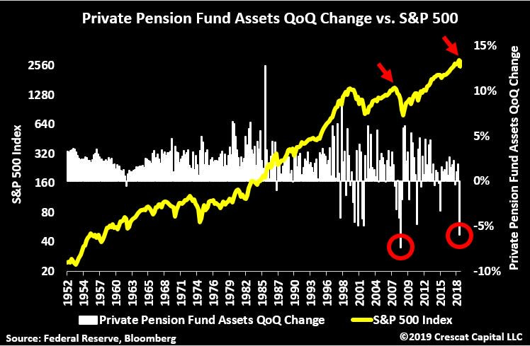 Pensions Are In Big Trouble Bitcoin Can Save Them Pensions Are In Big Trouble Bitcoin Can Save Them