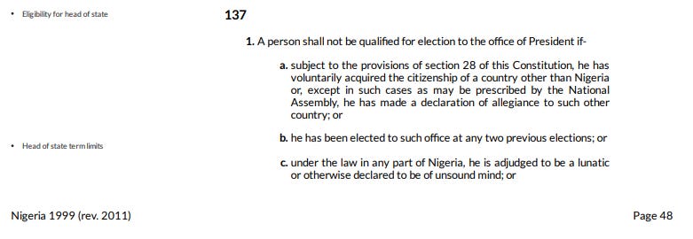 Has Bola Ahmed Tinubu Committed Perjury? The Evidence Says Yes