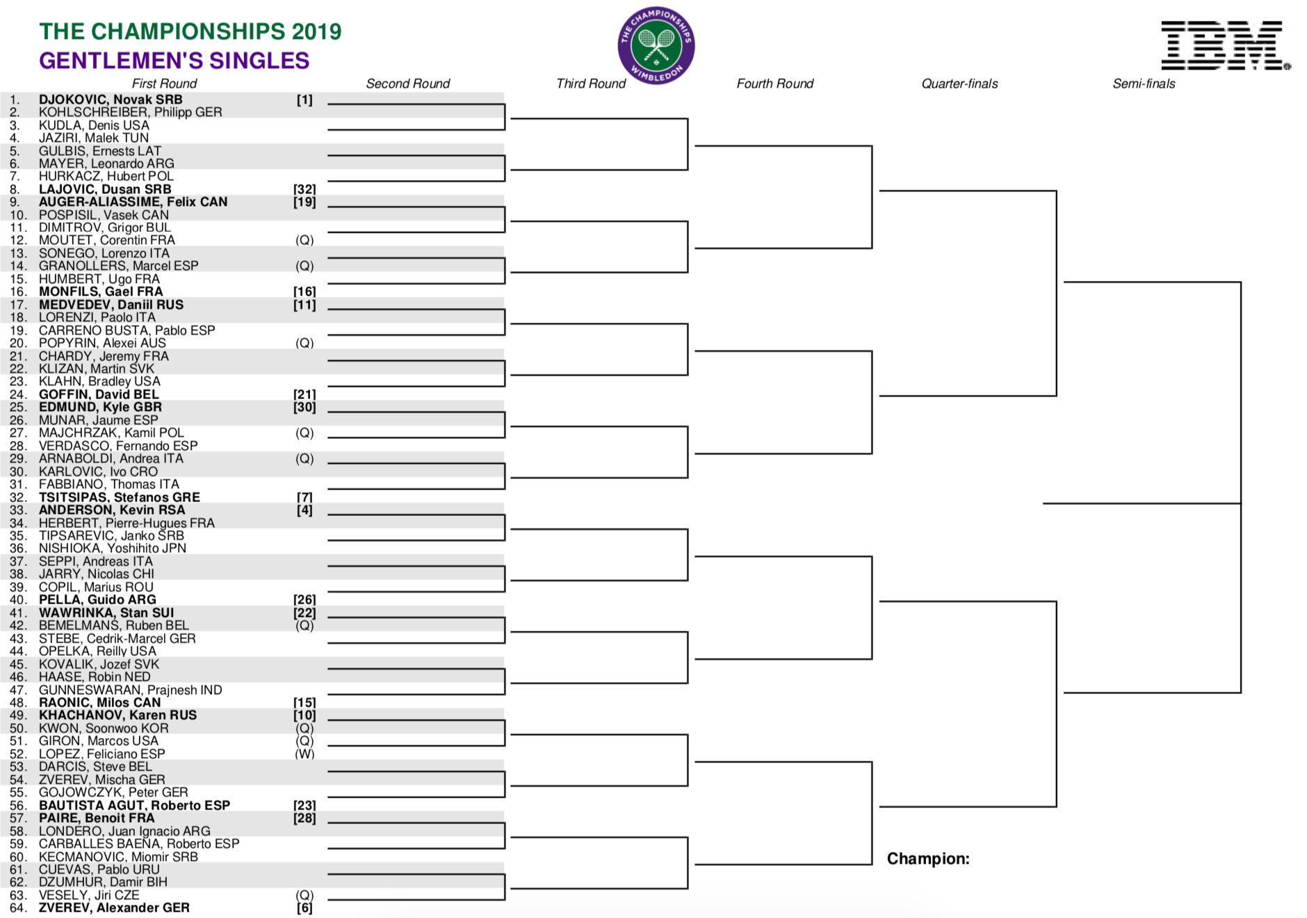 Wimbledon Draw 🎾 Breakdown, Preview & Predictions