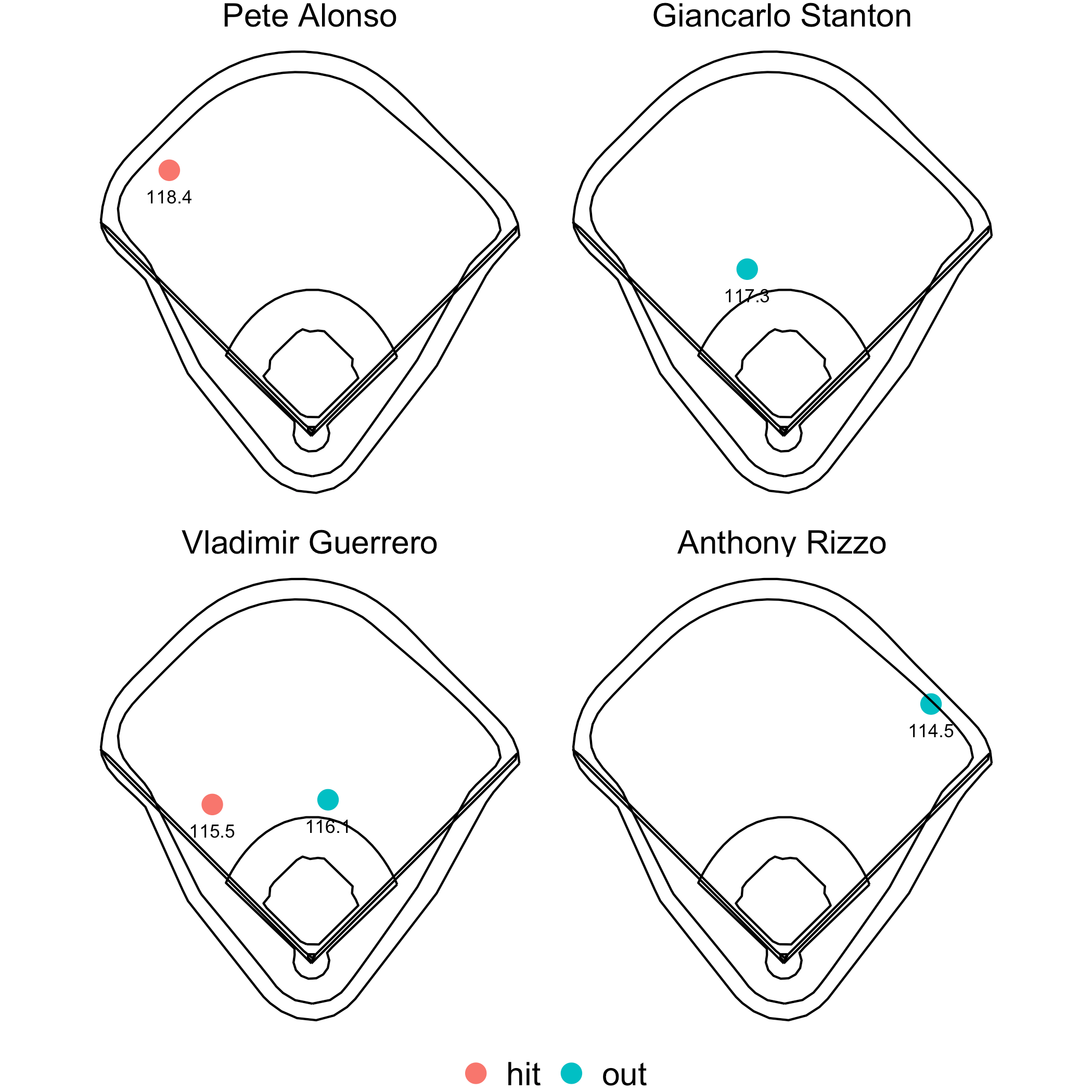 Baseball IQ Weekly Recap Last Day of the Season Edition