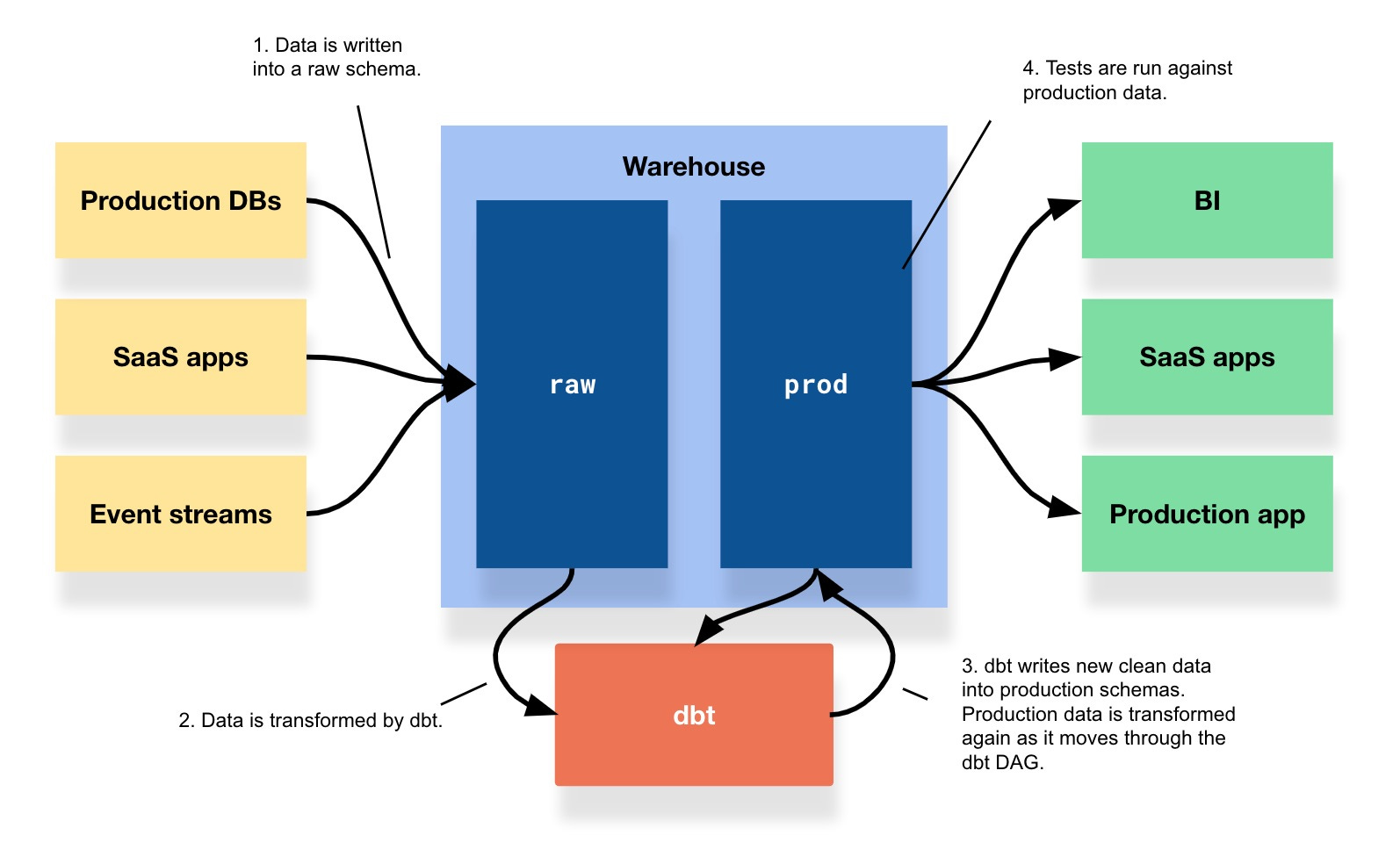 Fine let #39 s talk about data contracts by Benn Stancil
