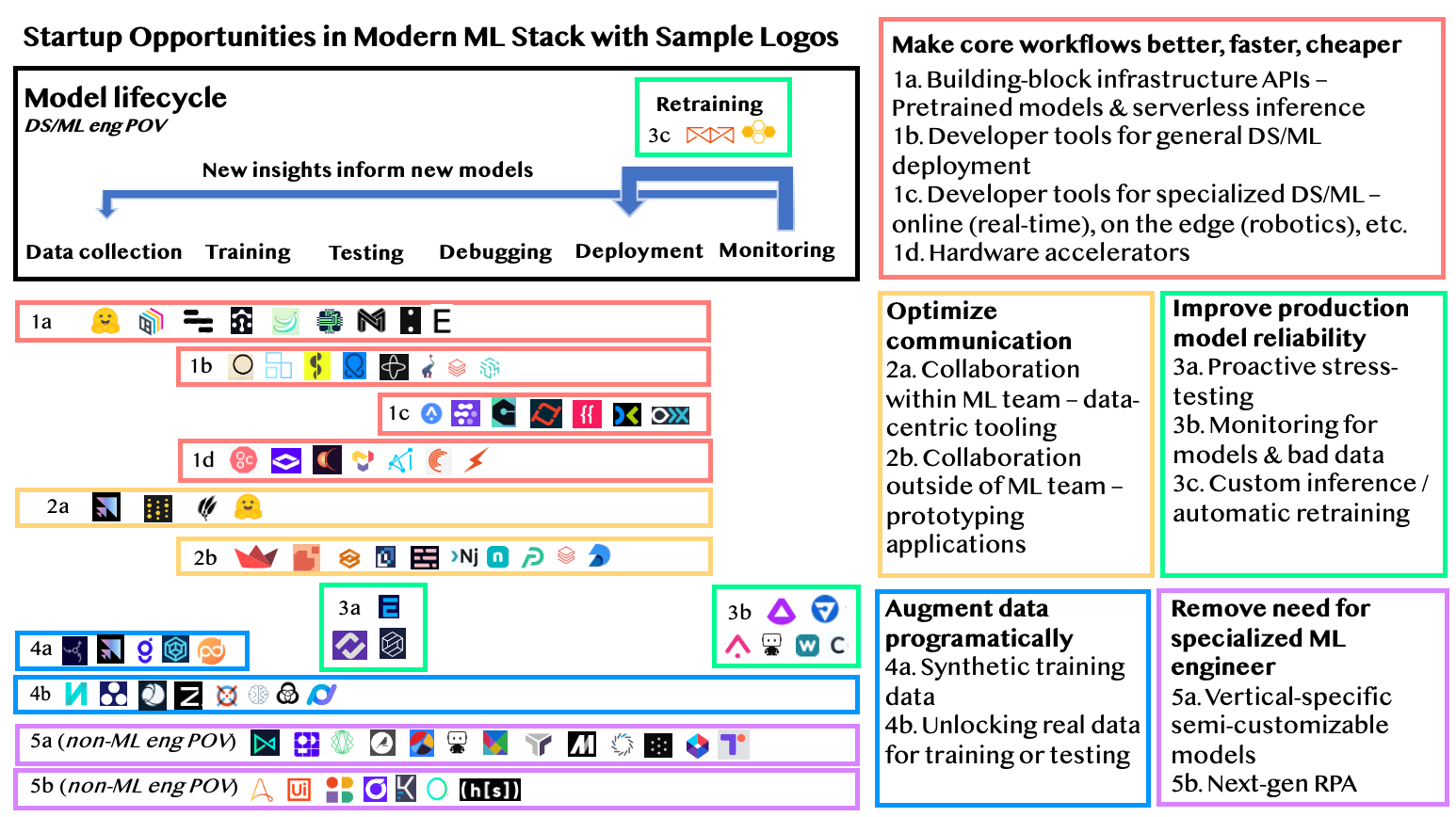 Ml startups clearance