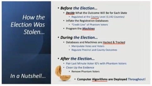 How Elections are Rigged in Florida - by Major Kalhoun