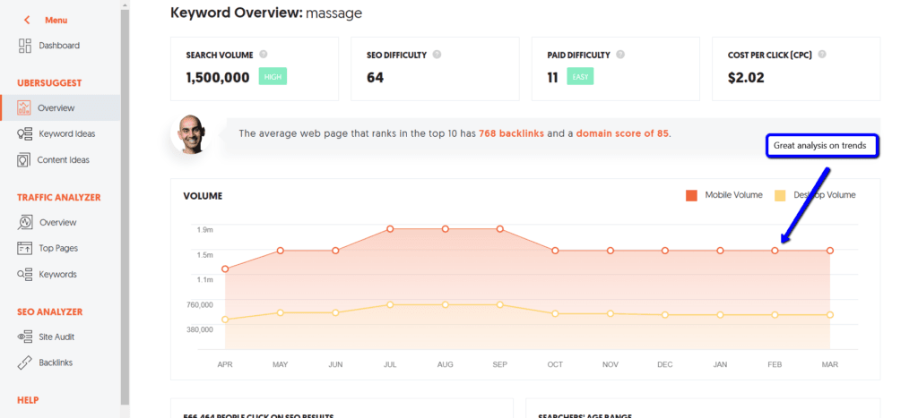 Keywords ubersuggest sales