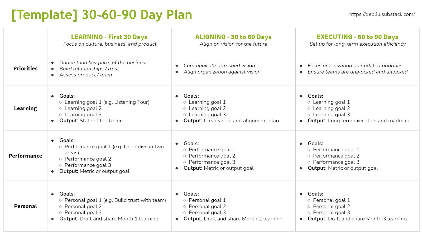 first 90 day plan template for managers