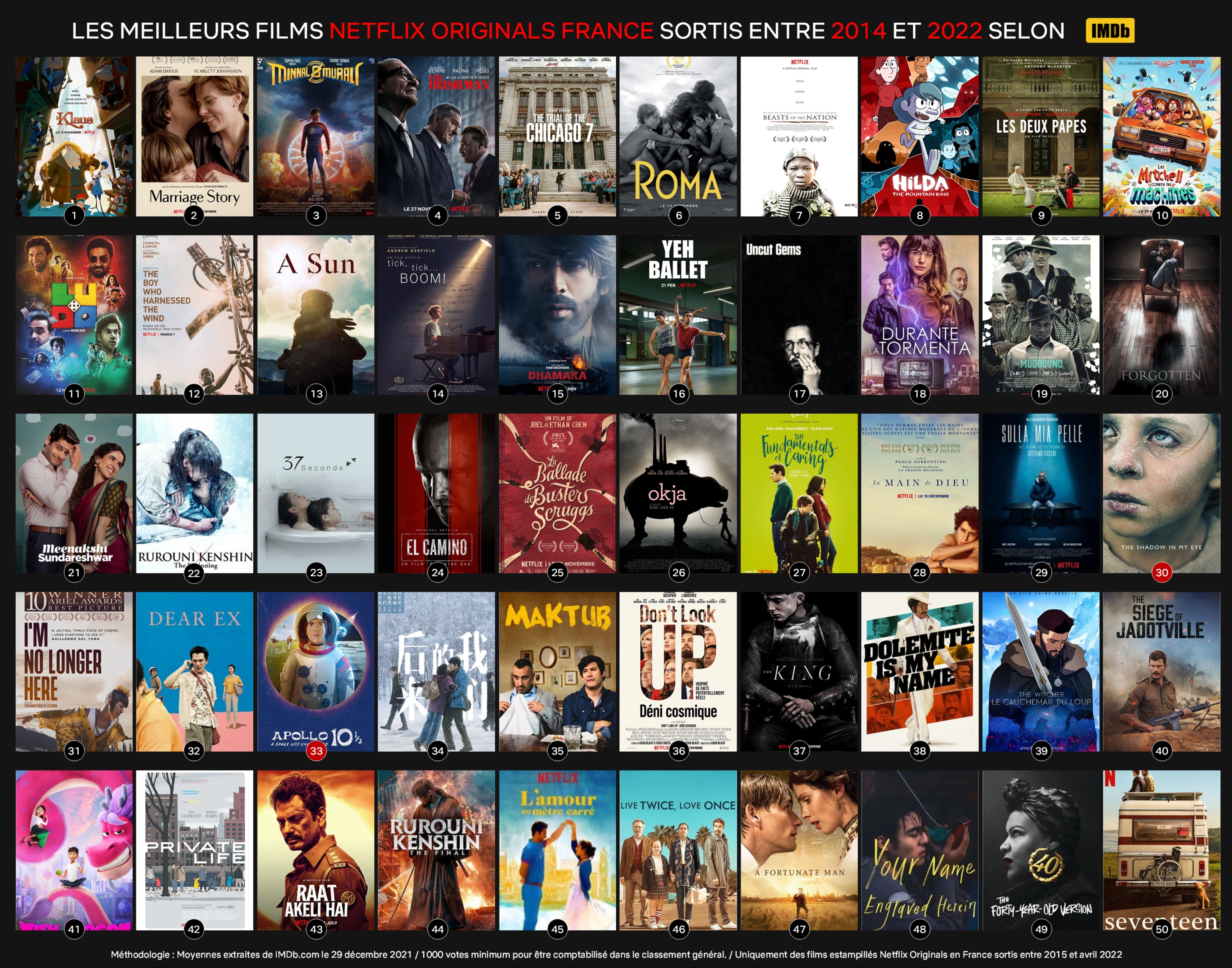 Netflix top 50 shop