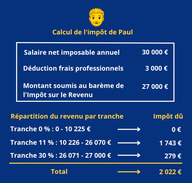 💰🔍 Comment estimer son impôt sur le revenu et le montant de ses ...