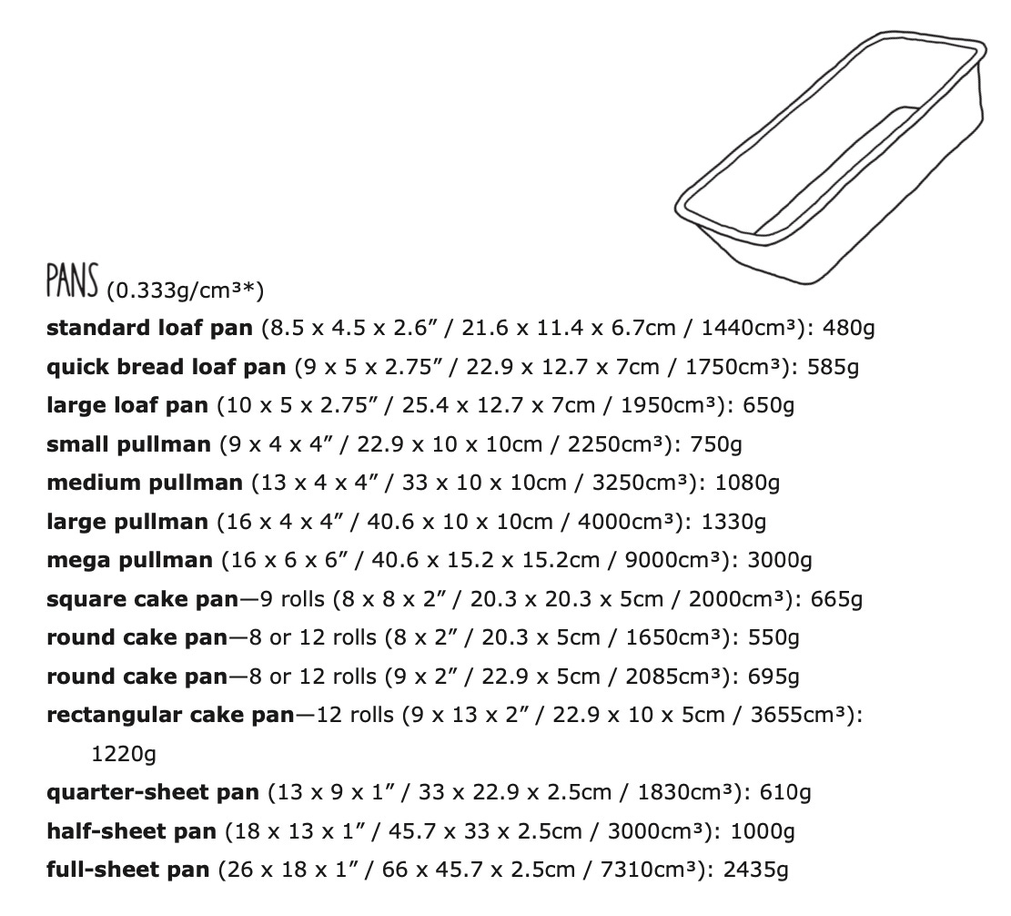 Loaf pan sizes hotsell