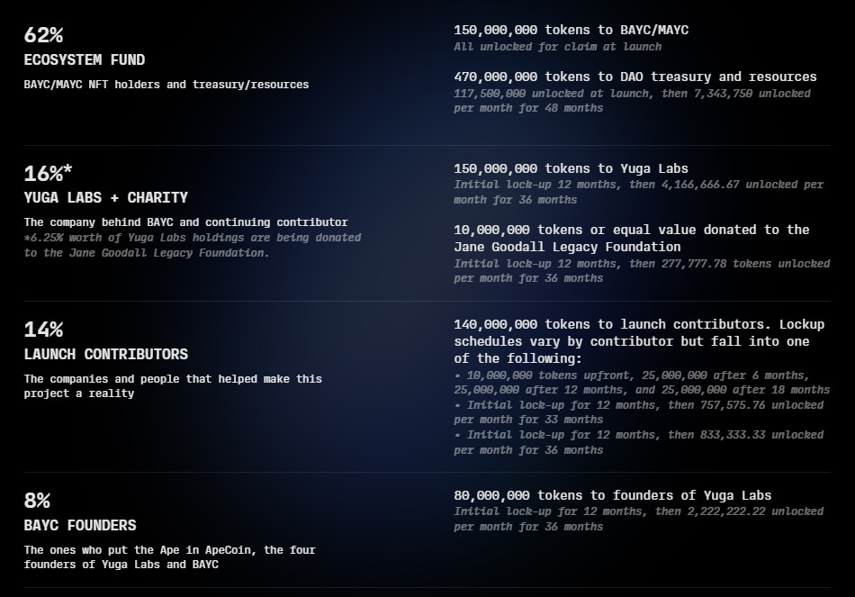 Long Take The Yuga Labs triple threat 3B NFT floor, 4B valuation