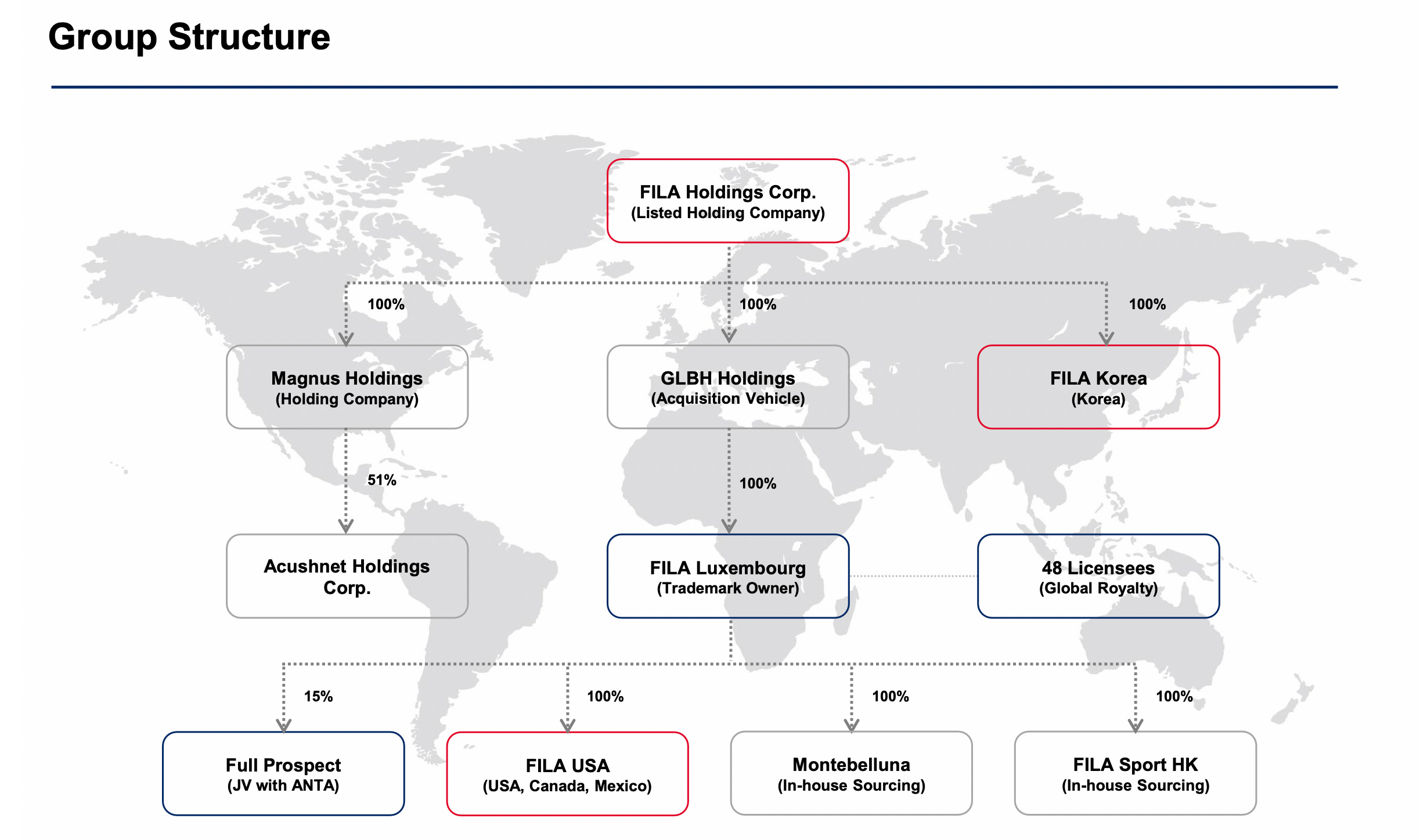 Fila investor relations clearance