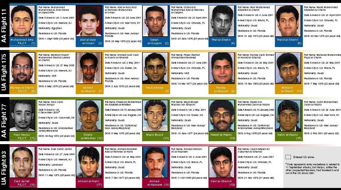 Part 3: Flight school - by Robert Sturgeon