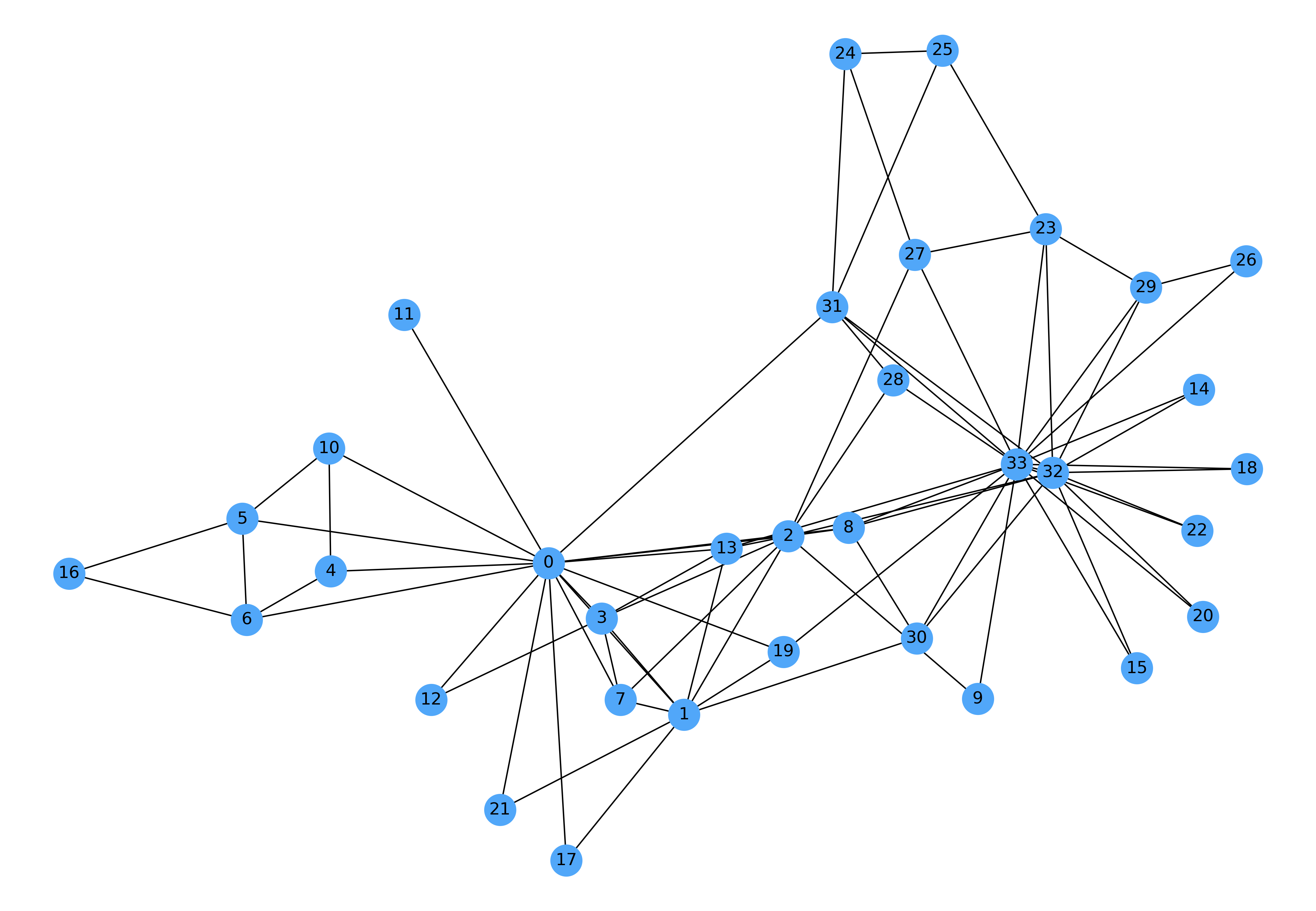 Searching Graphs By Bruno Gon alves Data For Science Searching graphs by bruno gon alves data for science