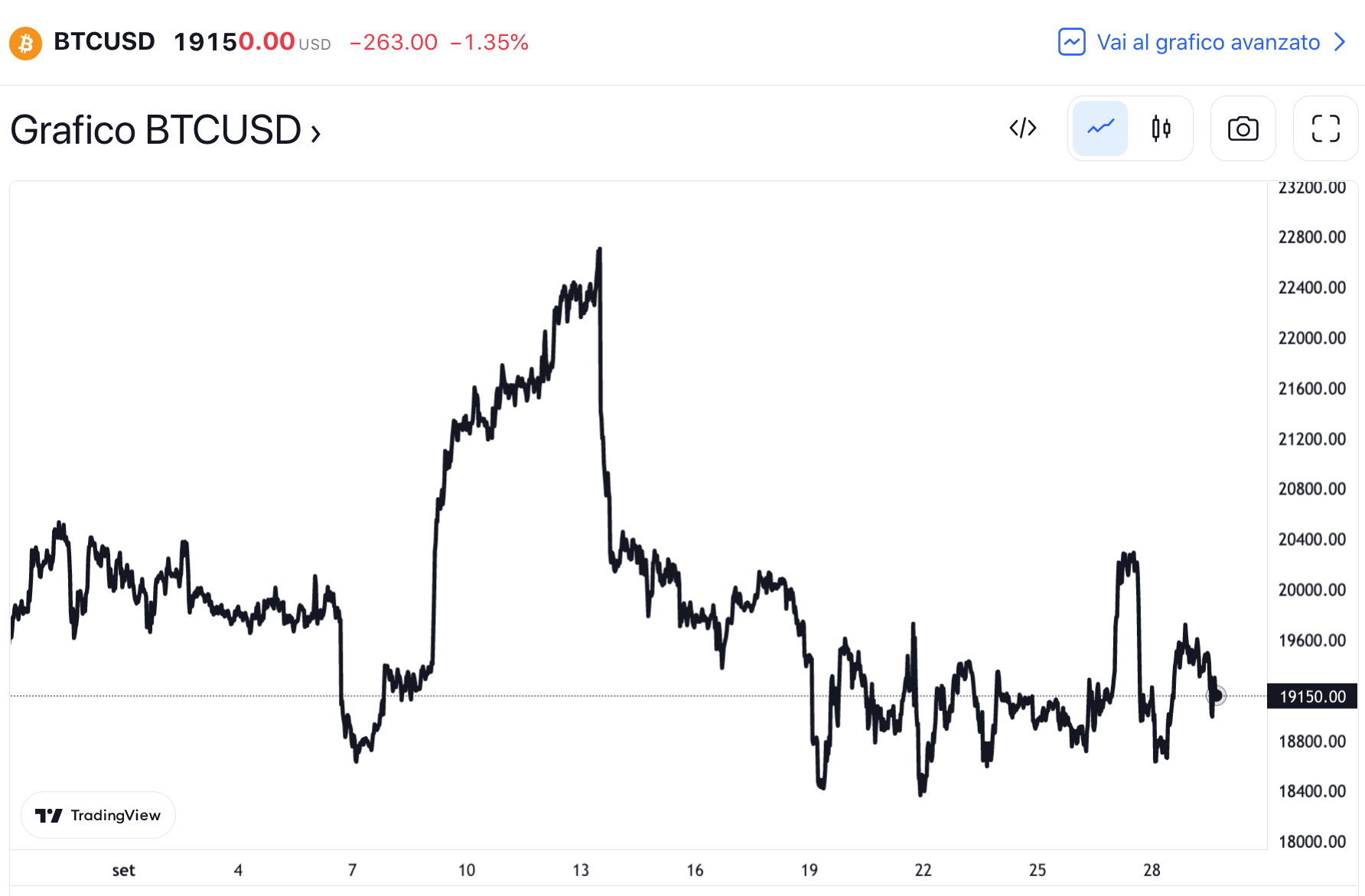 SETTEMBRE 2022. - by Mizio Ratti - web3lovers